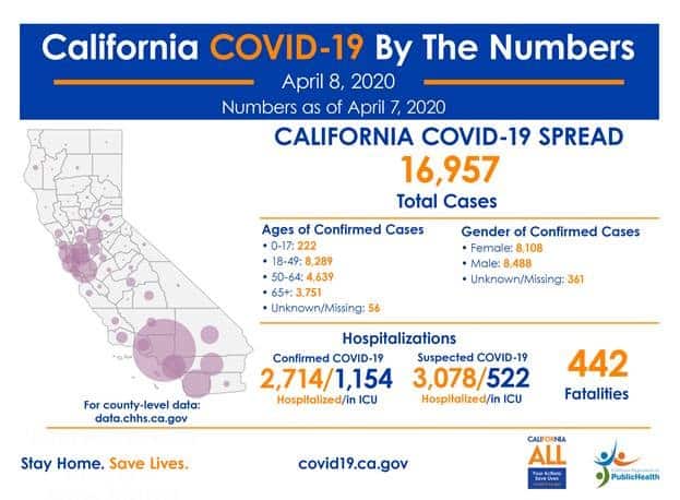 Covid19 Latest Stats Graphic