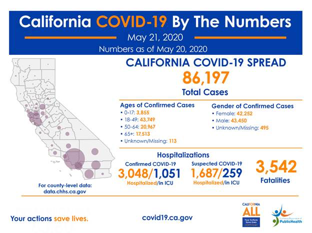 COVID-19 by the numbers