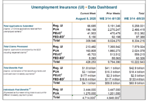 EDD Chart 8.13.2020