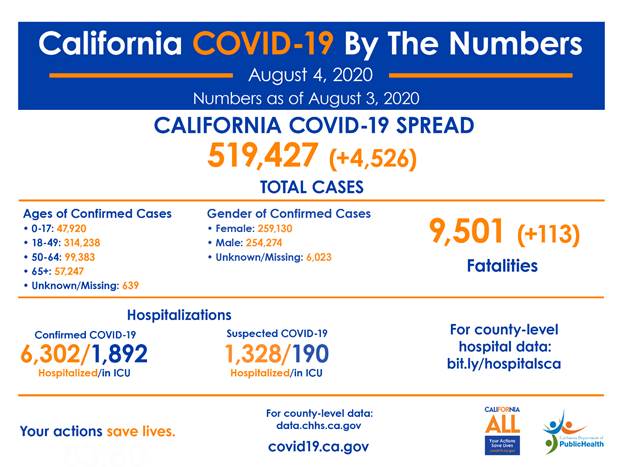 covid19 by the numbers