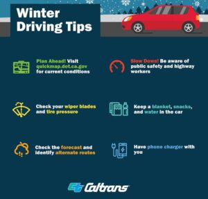 Stay Safe on the Road: How to Drive Confidently in Inclement Weather - The importance of staying informed and observing weather updates