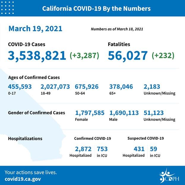 covid stats per article text